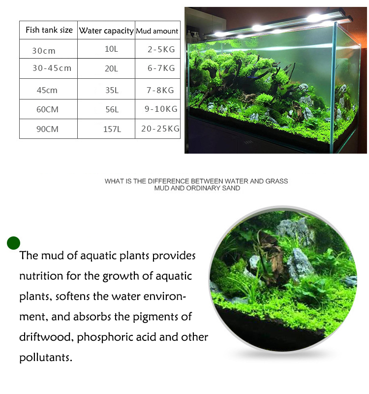 Aquarium Plant Seeds Soil Fish - огляд і ціна Aquarium Fish Background